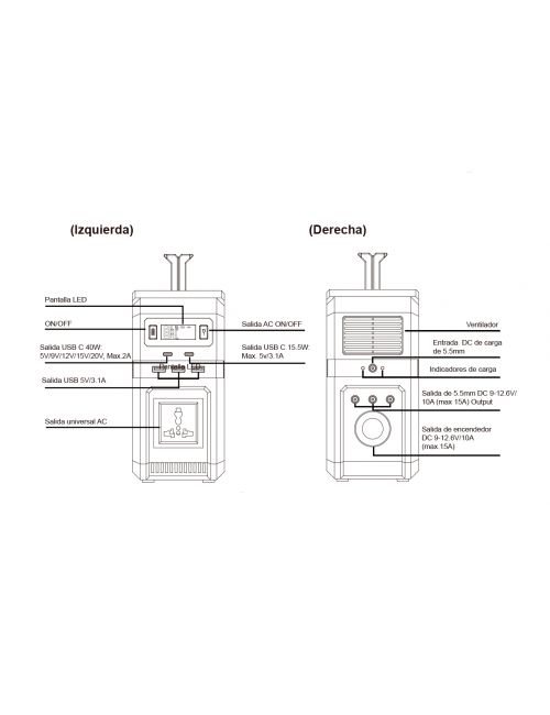 Batería externa portátil 444Wh/40Ah con 1 enchufe AC (450W máx.), 2xUSB-C, 3xUSB-A, 3 salidas DC (150W máx.) y toma de mechero